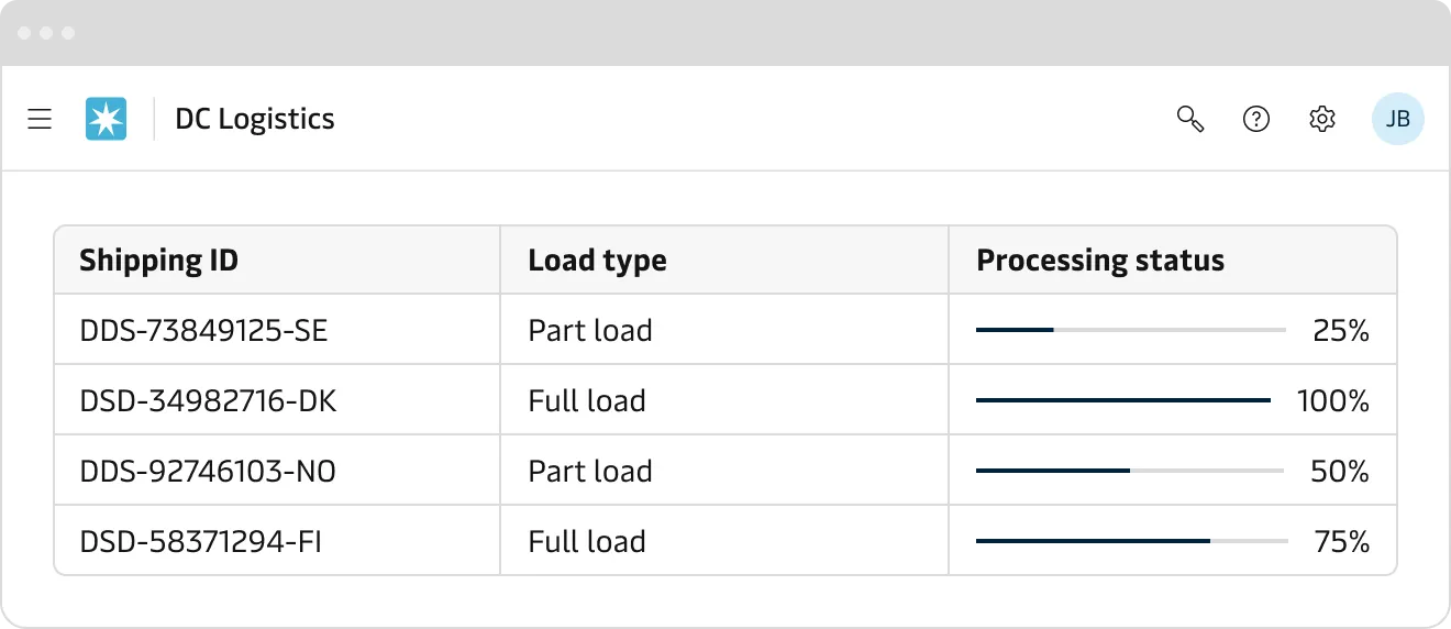 Bar progress indicator used in table cells where the completed state remains visible for future references.